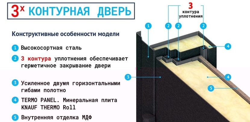 Трехконтурный профиль