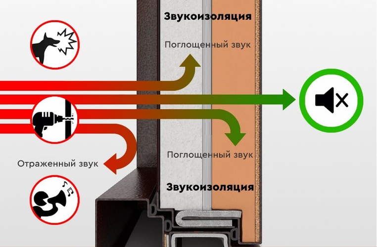 Шумоизоляция